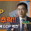 일본 GDP 세계4위 추락. 한일 명목 GDP는? 이미지