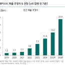 유인산업개발 | [26.03.26] 우주 산업 (feat, 스페이스 X)