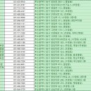 혜명내과의원 이미지