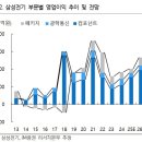 우호산업개발㈜ 이미지