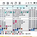 고잔역 시간표(1994년경) 이미지