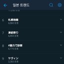 헤헤 일본 실트에도 #Tempo1stWin 있다 ＞.＜ 이미지