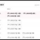 칠곡그린빌 5,6단지 이미지