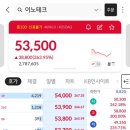 KB테크 | KB 이노테크 상장일 +300% 매도 수익 후기