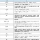수원-1206 이미지