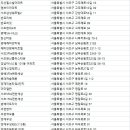 효령로68길 38 이미지