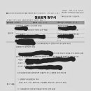 금성토지보상 행정사사무소 이미지