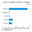 후율에셋코리아종합부동산중개법인(주) | 【&#39;마구수&#39;의 GA이야기】보험개혁회의의 검토배경 ②주요 제도개선 사항 : 보험연구원 CEO Report...
