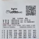 천하명당복권방제일점 이미지
