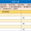 지문리입구 이미지