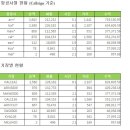 MyFlight Newsletter.1 무한경쟁 돌입 이미지