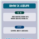 솔라 | BMW iX 더엘엑스 솔라가드 티타늄 시공후기