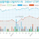 연세수지아이들치과의원 네이버블로그