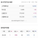(주)한국디지탈 이미지
