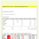 [2013년 12월 17일 화 : 주식투자방법 ] 모닝증시 매일 핵심체크 (미증시 마감 시황 / 전일증시 마감 시황 / 특징종목 / 시장추세판단) 이미지