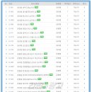 대야동 주민센터 앞 이미지