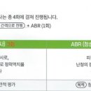 선이비인후과의원 이미지