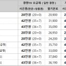 12월 LG U+ 인터넷, 인터넷전화, IPTV 공동 가입 이벤트 이미지