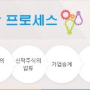 한국세무법인 이미지