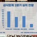 삼성웰스토리용산센트럴파크