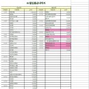 병달이네 이미지
