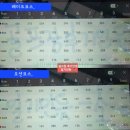 라헨느 | 라헨느CC 후기 레이크, 오션코스 2025년 12월중순 라운드