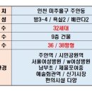 더벤3차 이미지