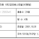 베스트빌 티스토리