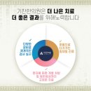 중화한의원 이미지