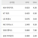 롯데 비슬리 상대전적 이미지