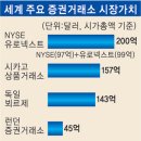 유로넥스트 이미지