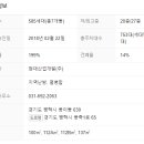아이파크공인중개사사무소 네이버블로그