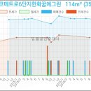연세예소아청소년과의원 이미지