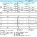 개정된 양도소득세_ 글래스 스티걸 _ 사슴을 쫓는 자 이미지