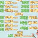 엔젤피아노음악학원 이미지