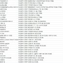 (주)더블유휘트니스 이미지