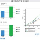 디에스그린(주) 이미지