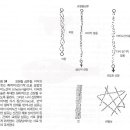 수부 건의 문제들1(hand tendon problems)-흔한 건염 이미지