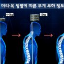 SBS 스페셜 몸짱반란에 나온 케틀벨, 최하란 샘, 스쿨오브무브먼트 요약! [2014.6.29.] 이미지