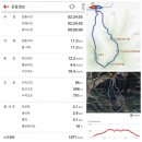 진주 집현산 종주(7봉)/등산코스/상세후기