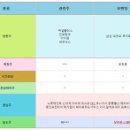 아이엠이디-주