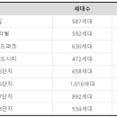 (진)부영산업 이미지