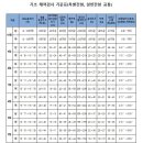 서울체육중학교 이미지