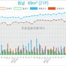오케이 피앤씨