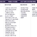 하나로씨엔씨 이미지