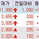 신도에이테크