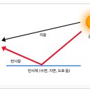 글라스샵안경 이미지