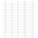 서산공용버스터미널 이미지