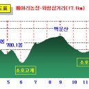 고헌농장 이미지