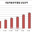 백만인력 이미지